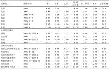 历史沿革:苯系物研究最早可追溯到19世纪