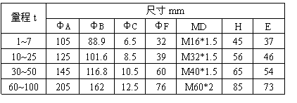 轮辐式称重传感器