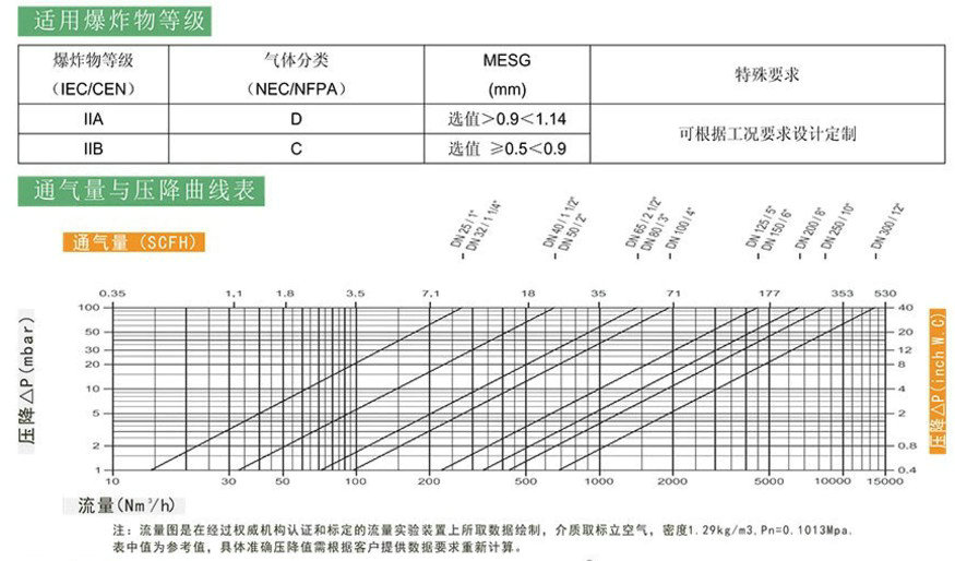 上海浦蝶燃氣管道阻火器FPB 安全防火