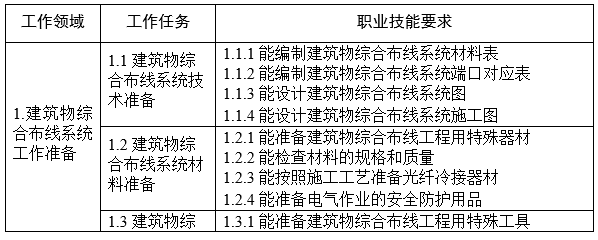 唯众综合布线实训室