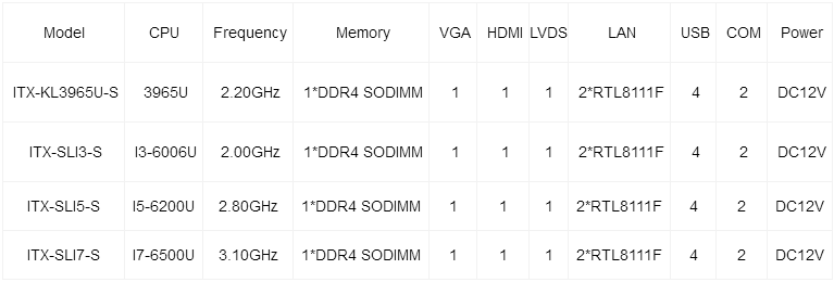 SHINEMAN  mini-ITX主板ITX-SL-2L6C支持IntelSkylake/Kabylake-U系列低功耗CPU