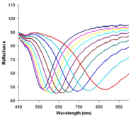 Affinité Instruments-新一代分子相互作用分析仪-P4SPR-SPR四通道