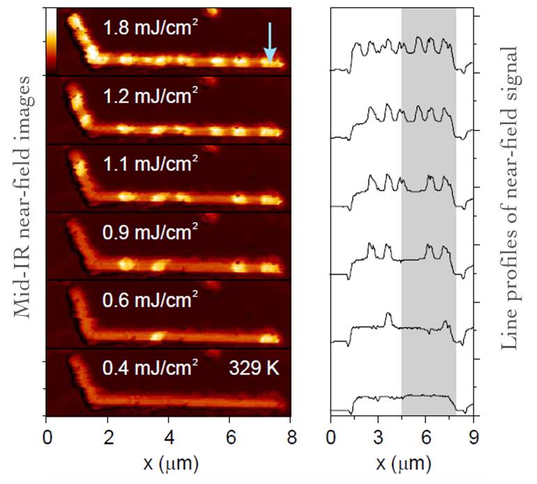 纳米空间分辨超快光谱和成像系统