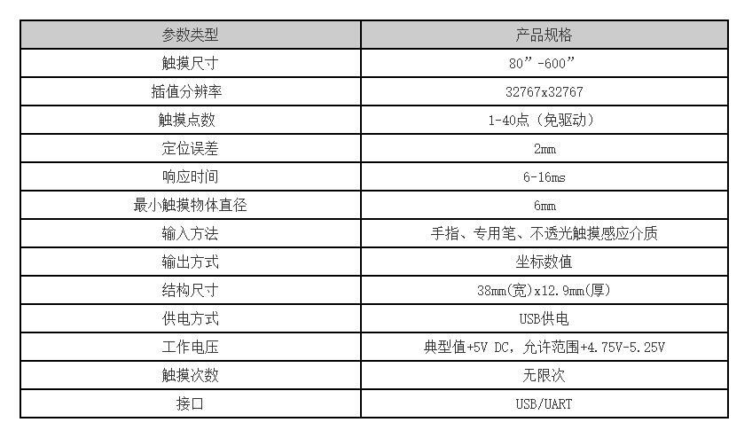 馭倍拼接屏觸摸框 體感互動 視頻制作 軟件開發 融合軟件 滑軌屏互動