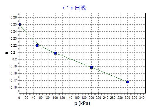 拓测TT-APC16-16联全自动气压固结仪（低压/中压/高压）