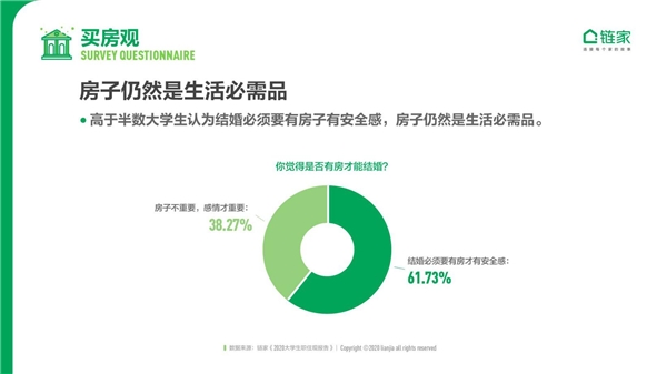鏈家發布《2020中國大學生職住觀報告》：去大城市奮斗仍是主流 對買房置業很樂觀