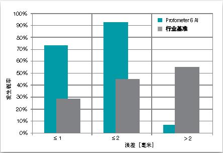 拓测仪器混凝土保护层测量仪PM600/630/650