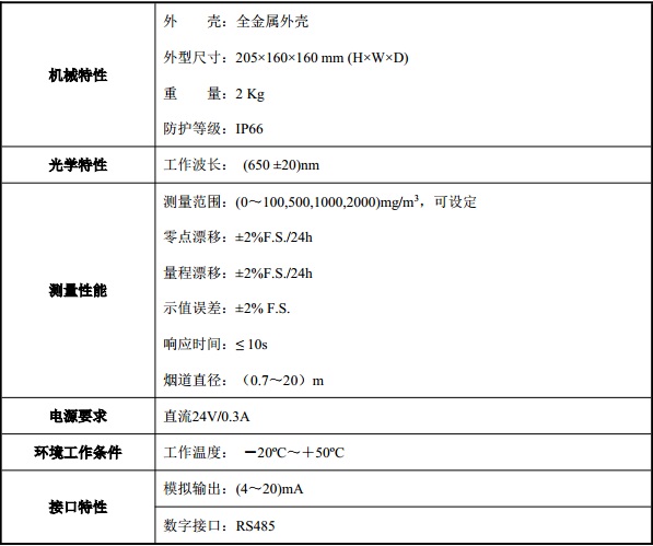 在线烟尘检测仪 连续监测烟尘系统