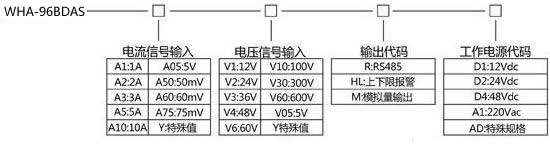 苏州昌辰 WHA-96BDAS库仑计