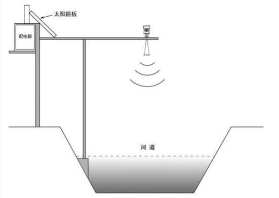 在线雷达水位监测站/雷达水位监测系统/雷达水位站