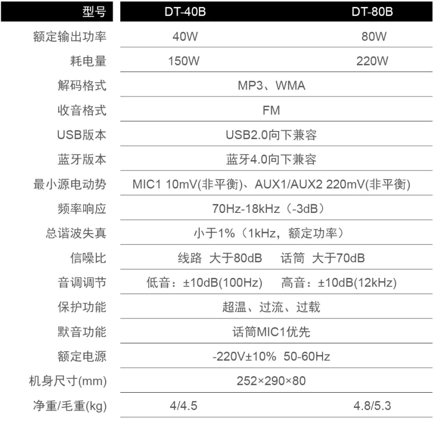 惠威公共广播（HiVi-Swans）DT-80B合并公共广播功放