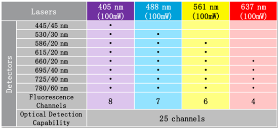 艾森生物(ACEA /Agilent) +Quanteon流式细胞仪+Quanteon+流式细胞仪