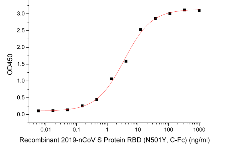 Novoprotein（近岸）ACE-2 (Mammalian,C-6His)  C419
