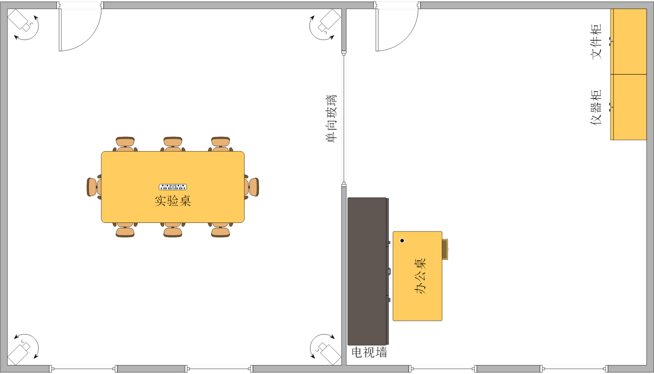 ErgoLAB移动终端可用性测试评估实验室