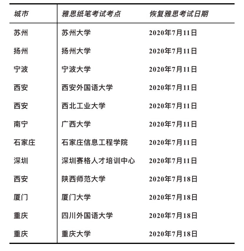 新東方在線雅思“聽說讀寫”備考攻略 帶你面對考試“不怯場”
