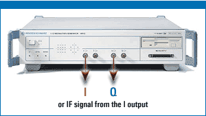 IQ調制發生器 Rohde & Schwarz AMIQ