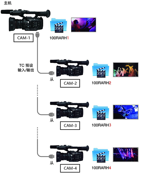 松下AG-UX180MC摄像机 现货 保证 价格优惠
