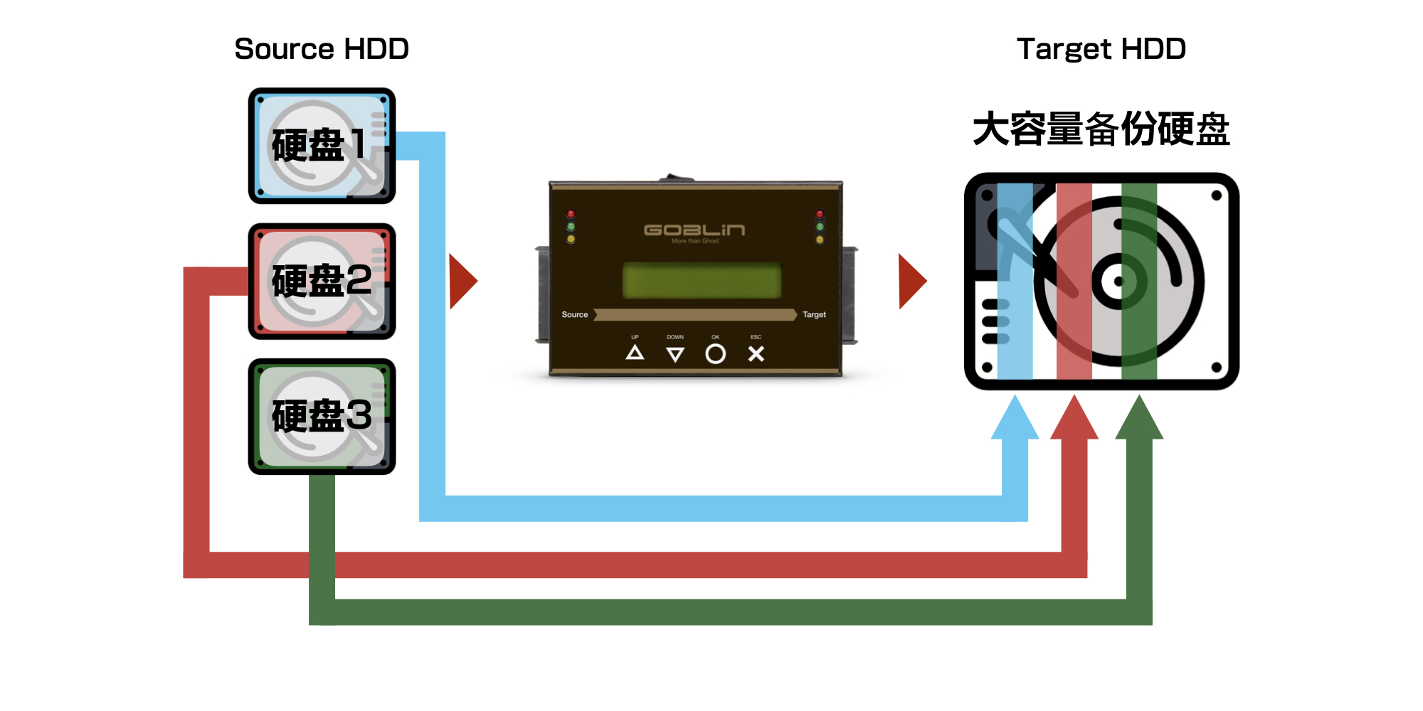 佑華拷貝機品牌  硬盤鏡像備份還原一體機  工控醫療多母盤管理機  拷貝系統  SL-J1108